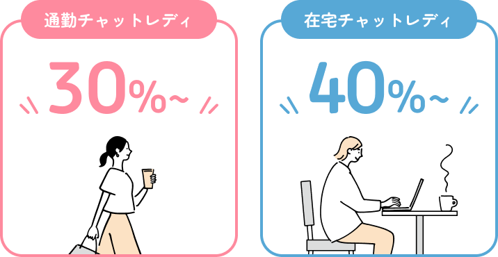 通勤チャットレディ30％～/在宅チャットレディ40％～