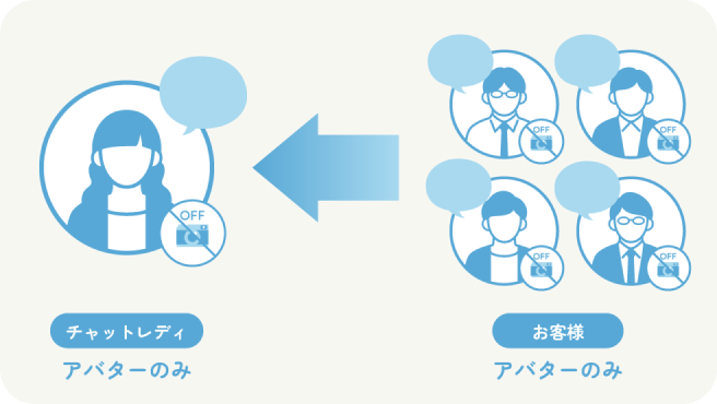 パーティーチャット