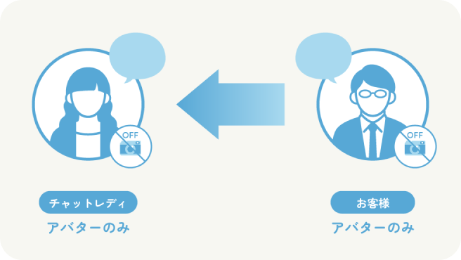 ツーショットチャット